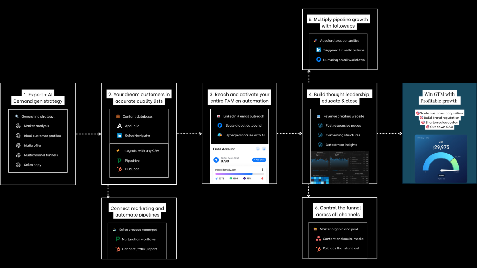 Norders Demand System