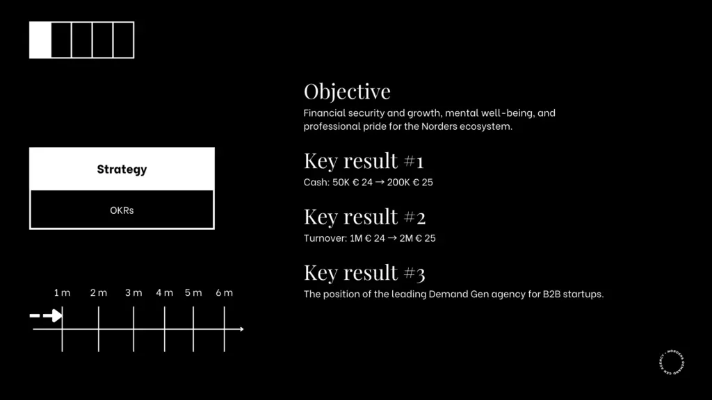 Norders Demand System Funnel - OKRs