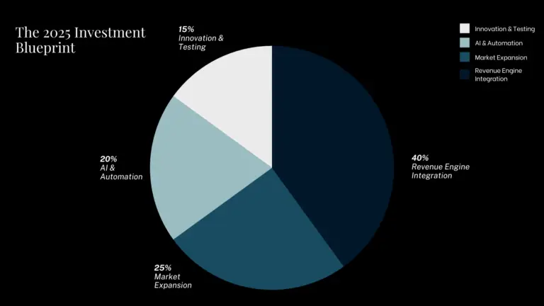 The 2025 Investment Blueprint