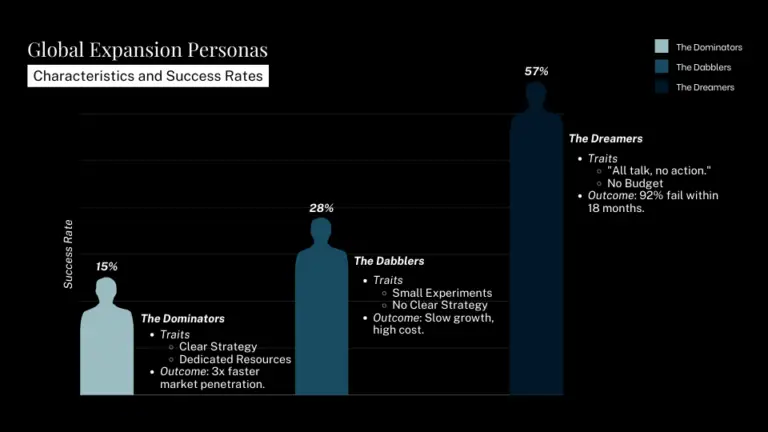 Global Expansion Personas