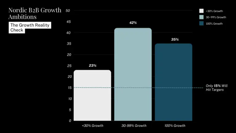 The Growth Reality Check