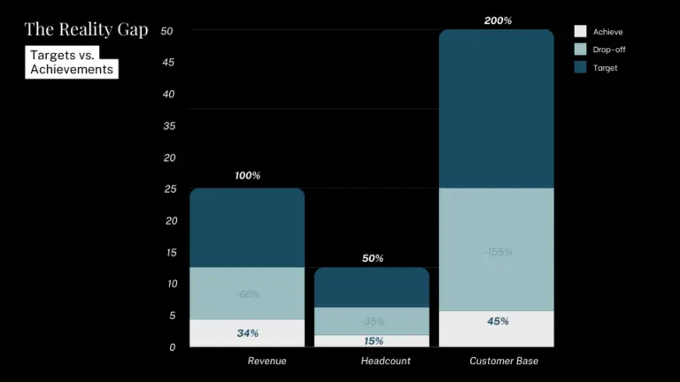 The Reality Gap