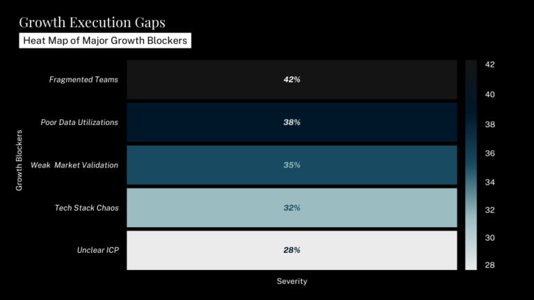 Growth Execution Gaps (1)