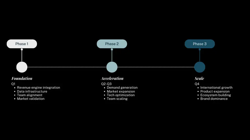 The Realistic Growth Framework