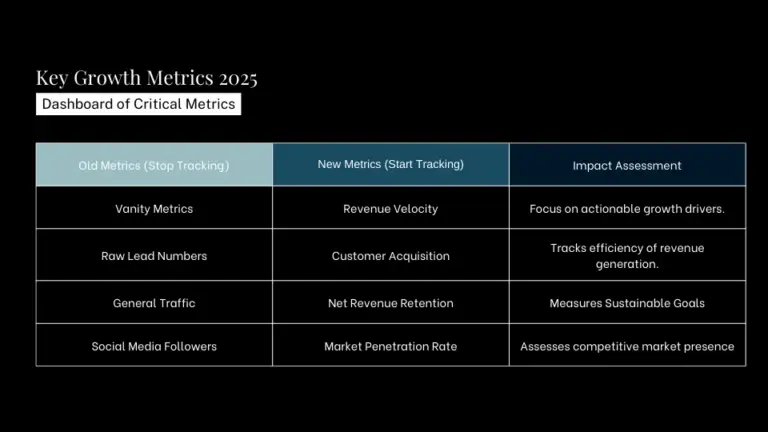 Key Growth Metrics 2025