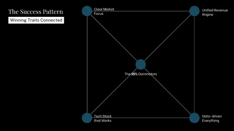 The Success Pattern