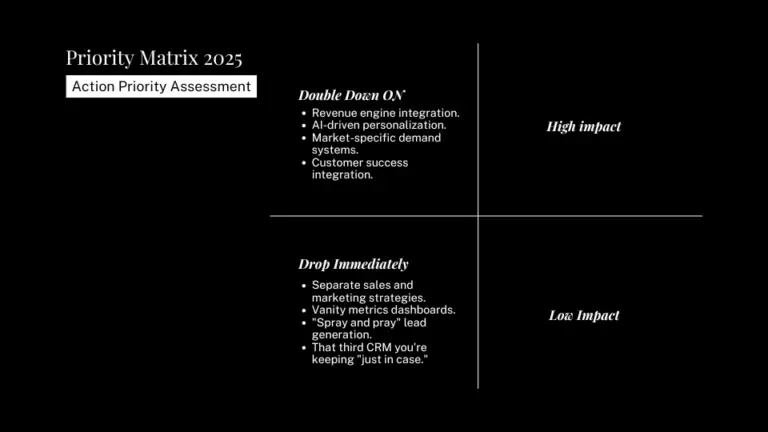 Priority Matrix 2025