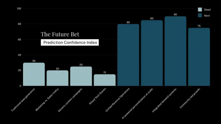 The Future Bet