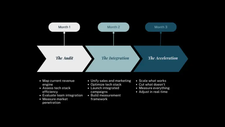 90-Day Revenue Revolution