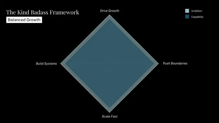 The Kind Badass Framework