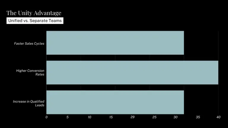 The Unity Advantage